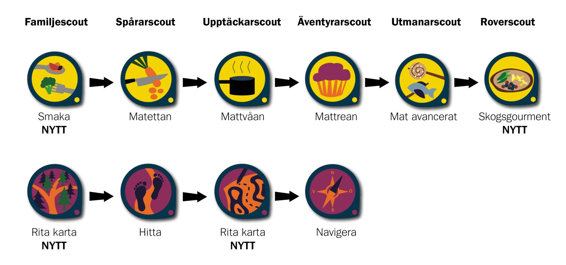 En illustration av en gaffel med en grönsak och en tomat.