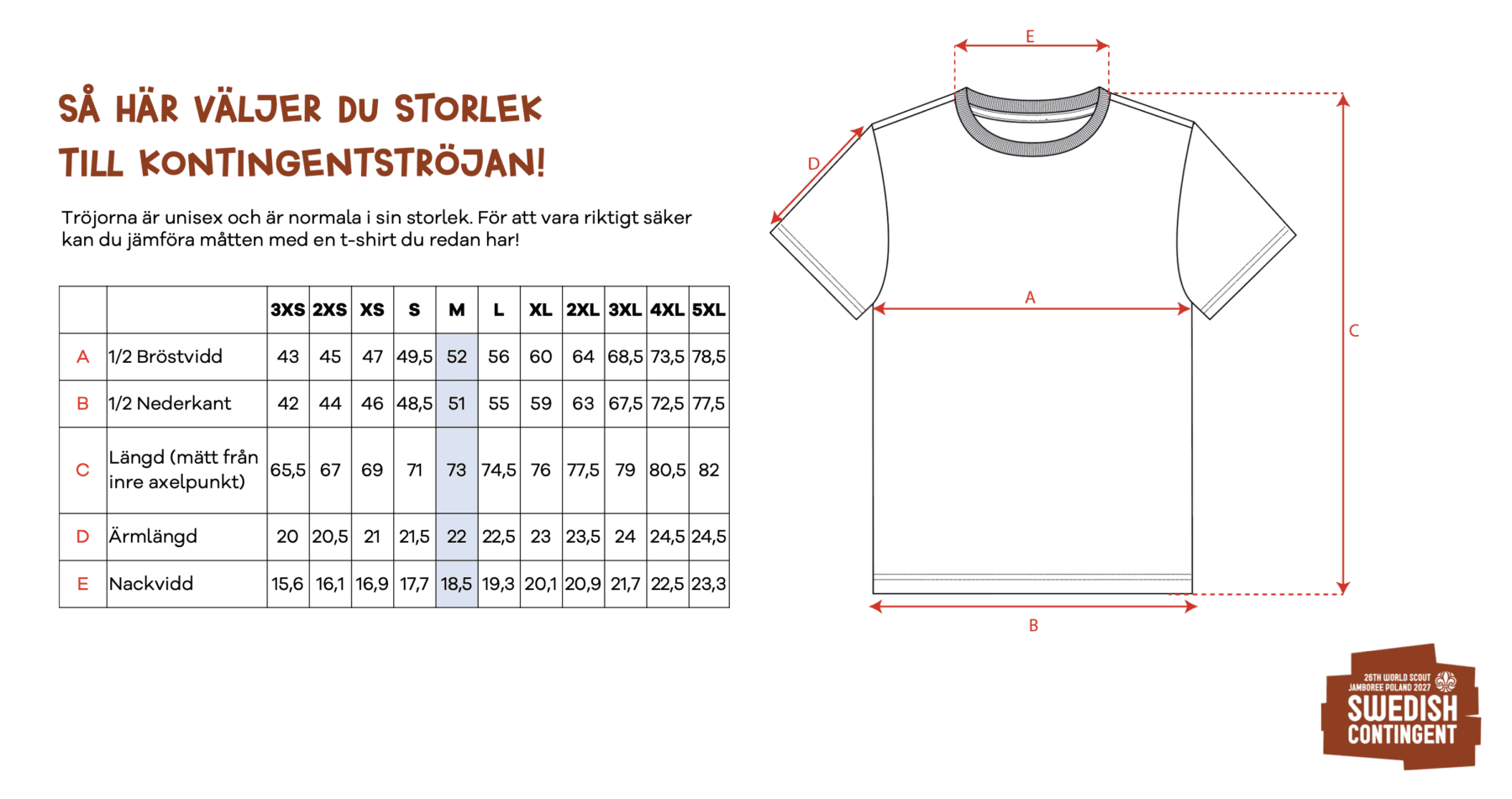 Så här väljer du storlek till kontingentströjan! Storlekstabell med mått i centimeter (3XS–5XL) för bröstvidd, nederkant, längd, ärmlängd och nackvidd, samt illustration av en t-shirt med markerade mått A, B, C, D och E. Text: "26th World Scout Jamboree Poland 2027 Swedish Contingent."